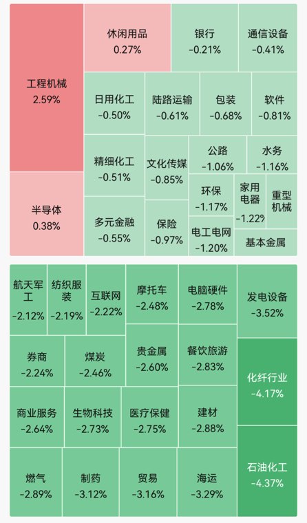 超4700股飘绿！半导体硅片走强；五倍大牛股连续2日跌停｜A股早盘